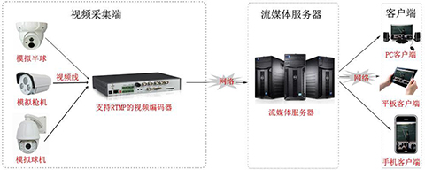 視頻直播服務器需要多少錢呢？.jpg