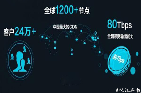 使用CDN加速有什么好處呢？.jpg