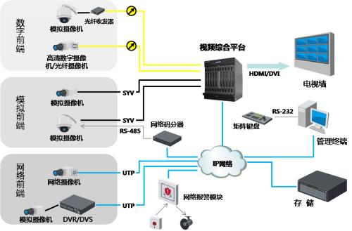 靠譜的視頻服務(wù)器租用，這四點(diǎn)至關(guān)重要？.jpg