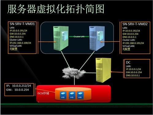 服務(wù)器虛擬化的三種方式，有何意義呢？.jpg