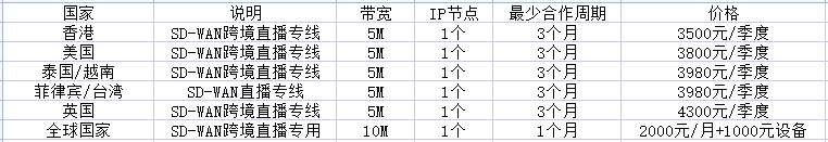 tiktok vps和tiktok專線有何推薦？..png