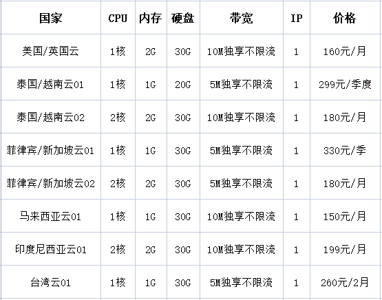 如何購買v2ray節(jié)點(diǎn)？.png